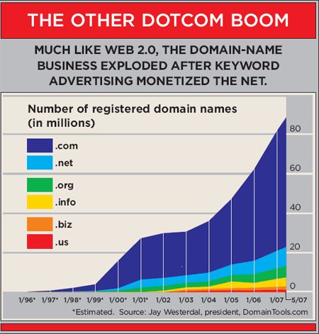 dotcom-boom.gif