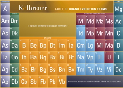 branding_periodic_table.jpg
