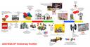 lego-brick4-timeline.jpg