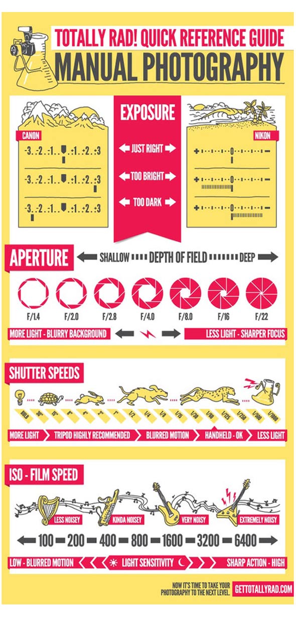 manual photography infographic guide